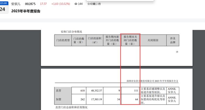 股价开年后近“腰砍”再连续多日涨停，安奈儿“亏损困境”仍未解：2023年预计最高净亏损过亿元，录得“四连亏”| 深度金选