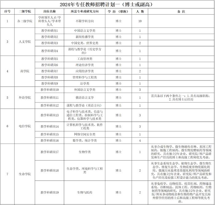 @找工作的你，台州2所高校招聘