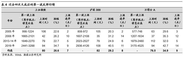 A股午评 | 沪指涨0.22% 液冷服务器、医药股等走强 药明康德一度涨停