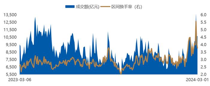 每周观市 | 市场或以震荡为主，重点关注政策红利的投资机会