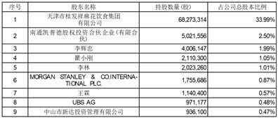 证券代码：002820      证券简称：桂发祥      公告编号：2024-009