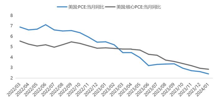 每周观市 | 市场或以震荡为主，重点关注政策红利的投资机会