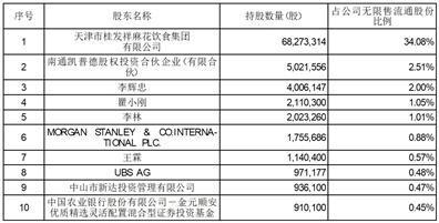 证券代码：002820      证券简称：桂发祥      公告编号：2024-009