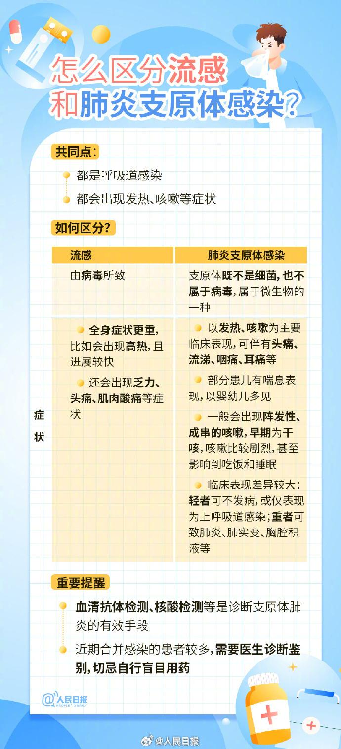 不可大意！感染流感后若有这些症状，一定要警惕！