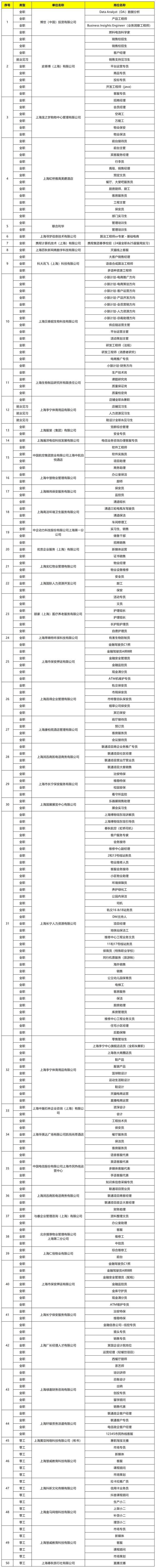 招聘1900多人！长宁春季促就业专项行动来啦