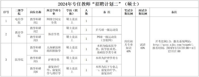 @找工作的你，台州2所高校招聘