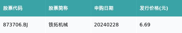 资金流向周报丨中科曙光、中兴通讯、赛力斯获融资资金买入排名前三，中科曙光获买入69.94亿元