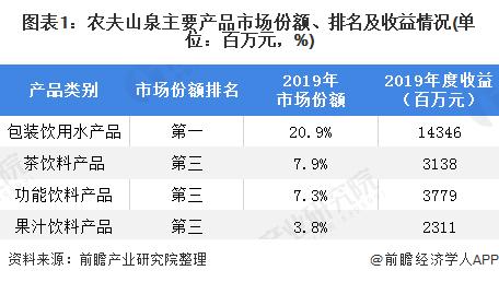 冲货被娃哈哈开除？农夫山泉市值蒸发123亿港元！钟睒睒：第一桶金不是来自娃哈哈【附农夫山泉企业分析】