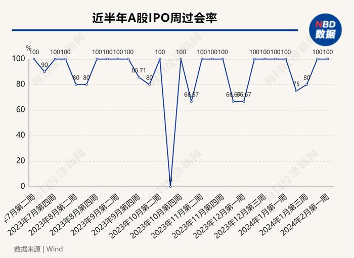 每经IPO周报第145期｜A股连续3周无企业首发上会 近一个月撤回IPO数超15家