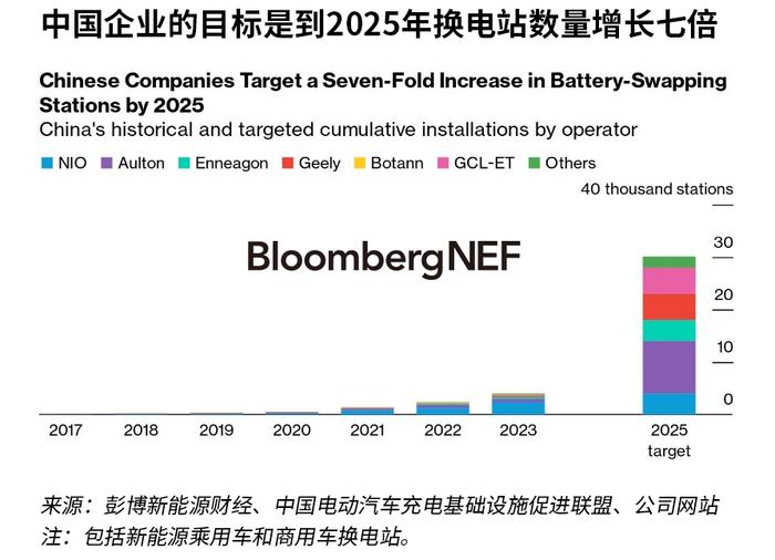 扩大新能源汽车换电规模需要各方齐心协力