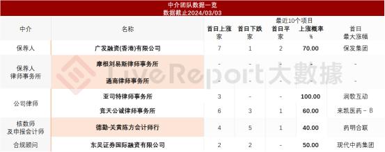 中国第三大钾肥公司「米高集团」通过聆讯，净利受氯化钾价格波动影响