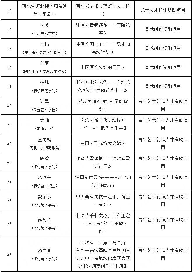 名单公示！河北27个项目拟入选国家艺术基金2024年度资助项目