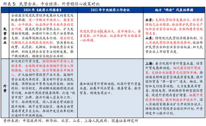 32字极简解读—2024年政府工作报告6大信号【国盛宏观熊园团队】