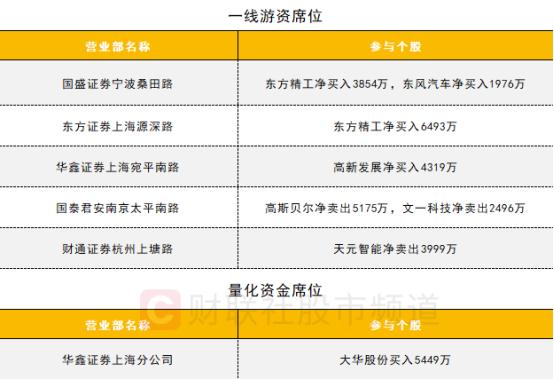 【数据看盘】IH、IF期指多头大幅加仓 逾10只指数ETF成交额环比翻倍增长