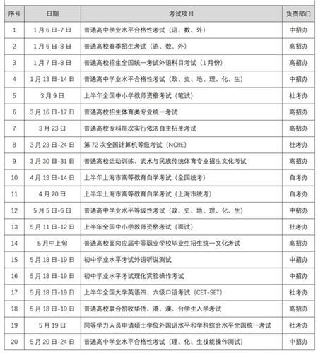 通知｜2024年度上半年上海市教育考试院各类考试信息一览表公布