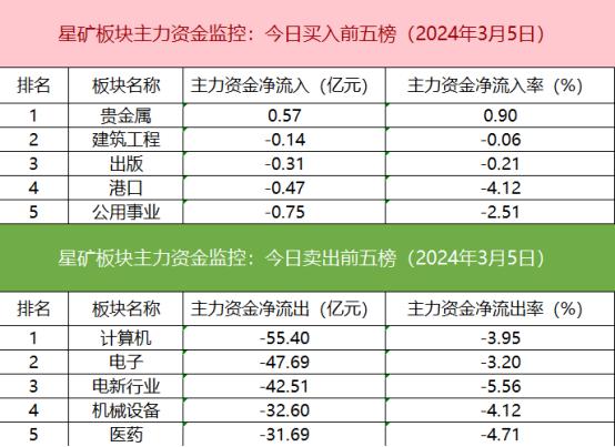 【数据看盘】IH、IF期指多头大幅加仓 逾10只指数ETF成交额环比翻倍增长