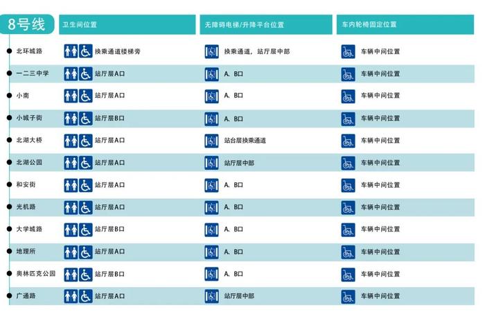 长春轨道交通无障碍设施全攻略来啦！