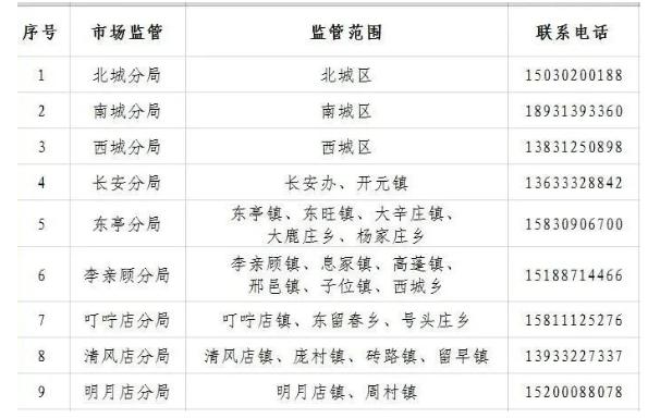 河北省定州市市场监管局关于驴肉制品消费安全及畅通投诉举报渠道的提示