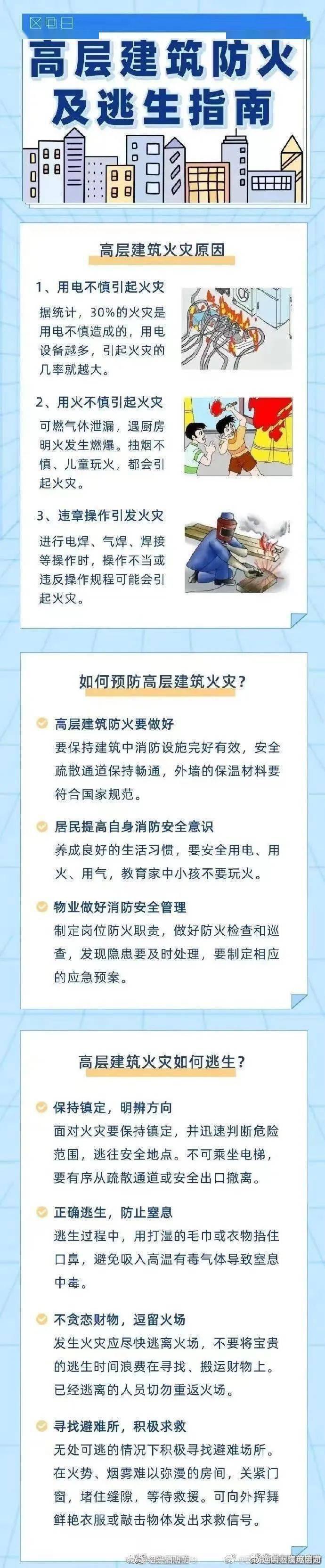 三亚开展高层住宅小区消防安全专项检查