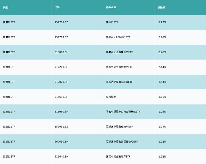 ETF基金日报丨创新药相关ETF领涨，机构表示底部位置叠加多因素催化，板块整体投资价值显著