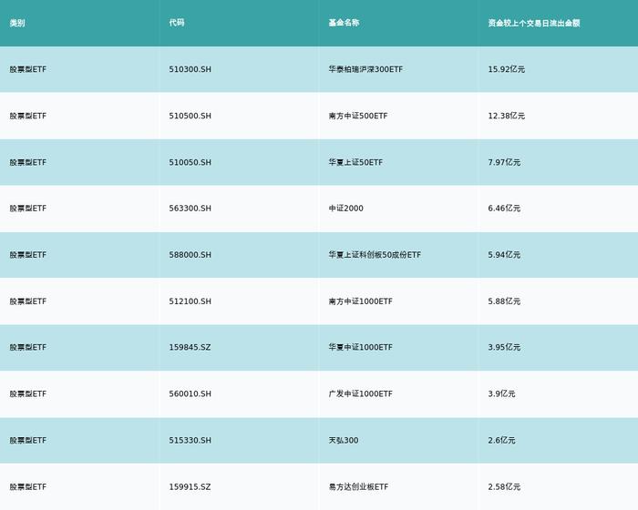 ETF基金日报丨创新药相关ETF领涨，机构表示底部位置叠加多因素催化，板块整体投资价值显著