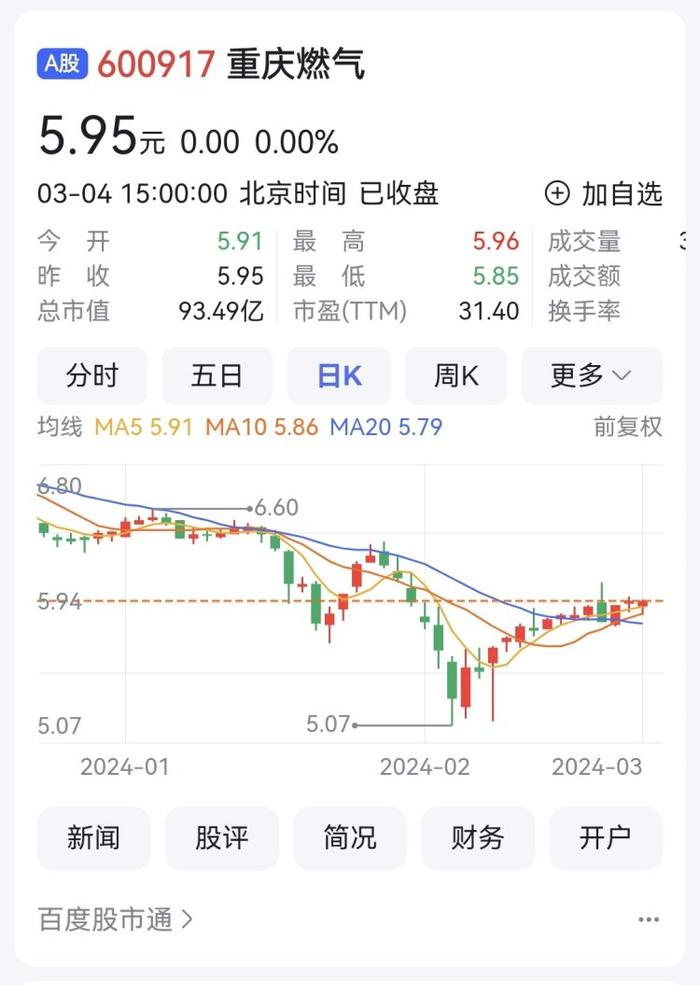 重庆燃气去年净利润增22.79% 长江材料签下中海油大单