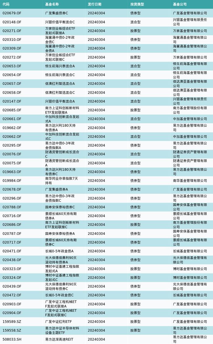 资金流向（3月4日）丨中科曙光、浪潮信息、中兴通讯获融资资金买入排名前三，中科曙光融资资金买入超18亿元