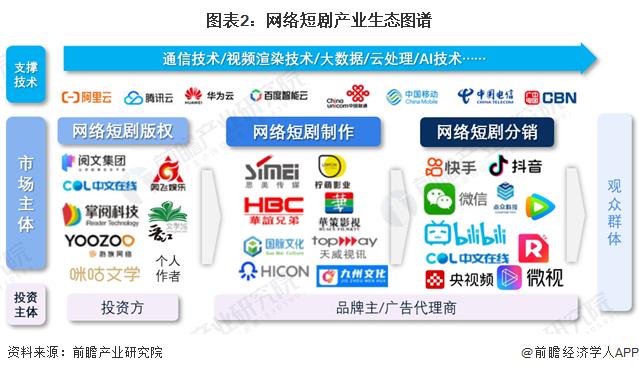 【干货】网络短剧行业产业链全景梳理及区域热力地图