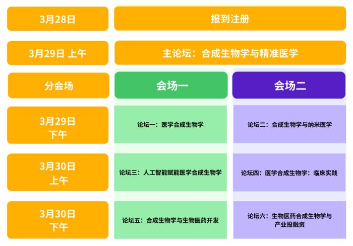 人工智能如何赋能医学合成生物学？| 2024（第二届）合成生物学与生物医学健康大会论坛三日程抢先看！