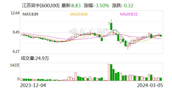 江苏吴中：子公司盐酸多巴酚丁胺注射液通过仿制药一致性评价