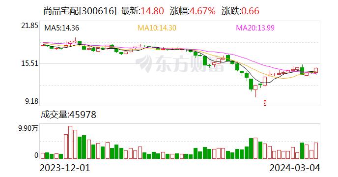 全国政协委员、广东省工商联副主席、尚品宅配集团董事长李连柱：建立中小企业海外拓展服务机构加强组织引导企业“走出去”