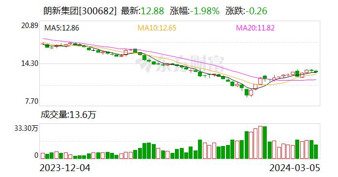 朗新集团：公司已成立AI研究院，研究探索AIGC在电力能源行业的应用场景