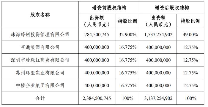 横琴人寿发布增资公告 注册资本金增至31.37亿元