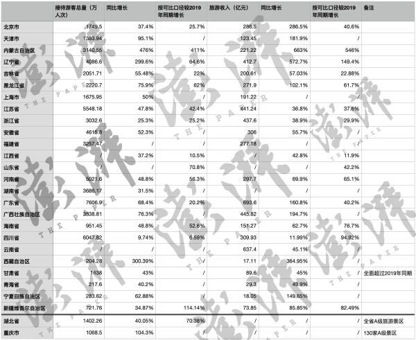 春节17个省份旅游收入超百亿 有游客提前7个月预定十一出游产品