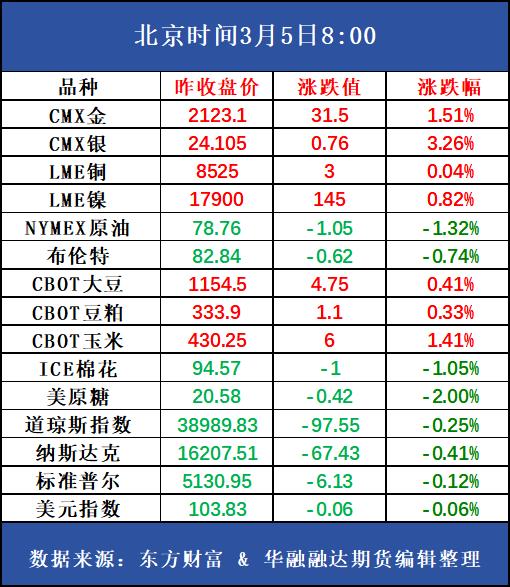 好策略投资内参 | 3.5 不锈钢交割资源再扩容，盘面或震荡偏弱运行