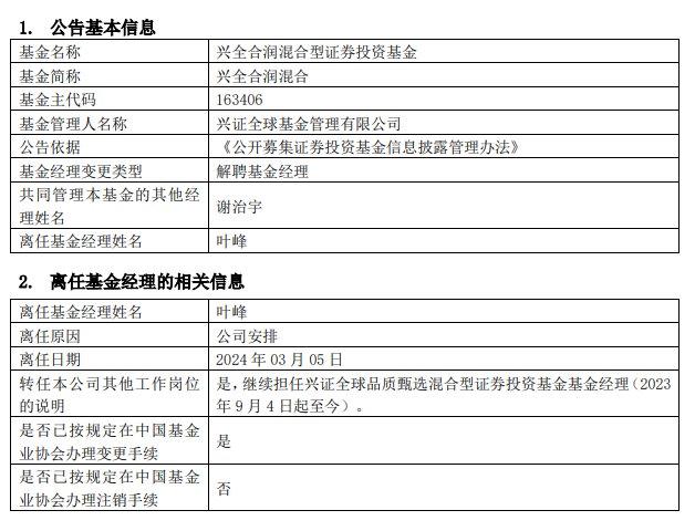 叶峰离任兴全合润 谢治宇单独管理产品