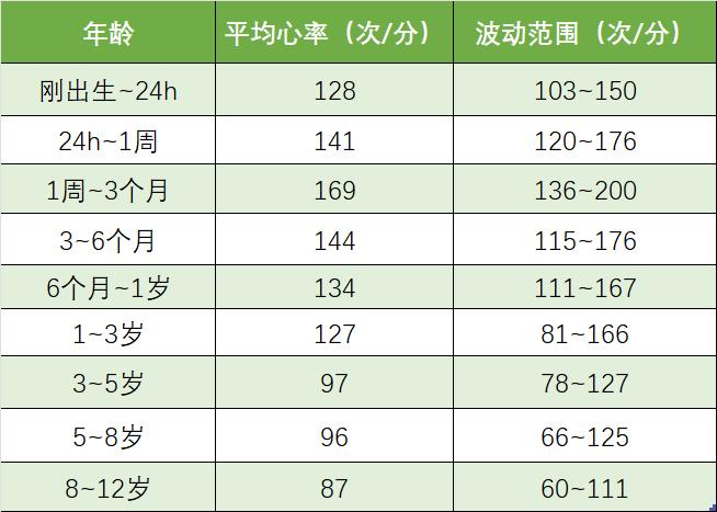 宝宝心跳过快是不健康？图灵看护AI婴幼儿看护器来告诉你答案