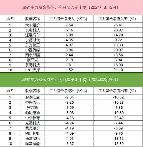 【数据看盘】IH、IF期指多头大幅加仓 逾10只指数ETF成交额环比翻倍增长