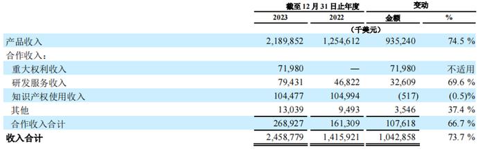 “基石药物”美国大放量后，持续亏损的百济神州现金流能撑多久？