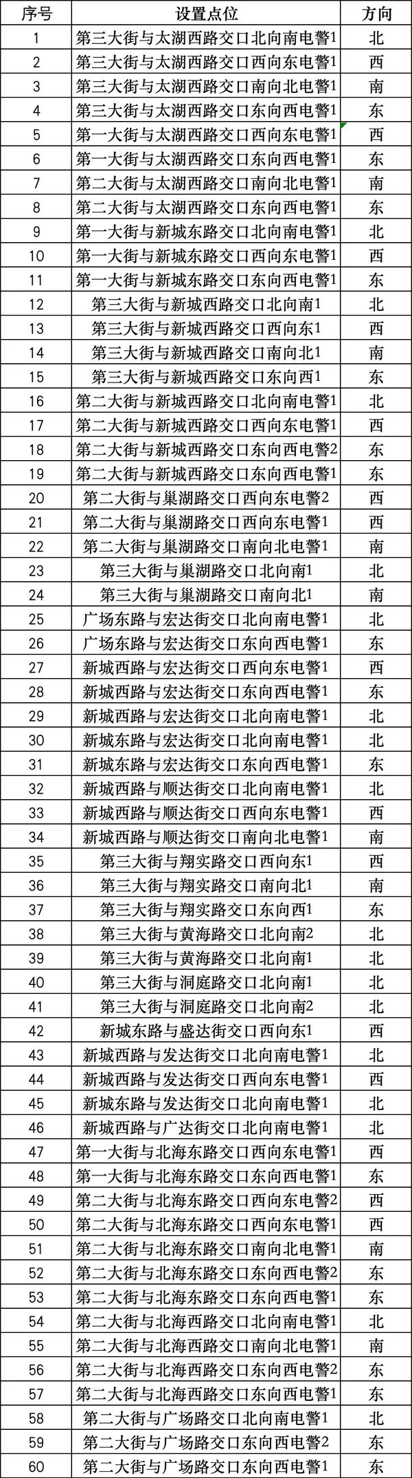 “电子警察”上岗 滨城泰达即日起陆续启用98处交通技术监控设备