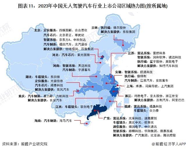 【最全】2024年无人驾驶汽车产业上市公司全方位对比(附业务布局汇总、业绩对比、业务规划等)