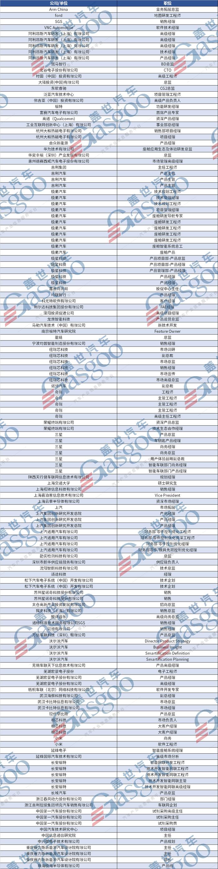 火热报名中！沃尔沃、福特、赛力斯等已组团参会 | 盖世汽车2024智能车机数字生态大会