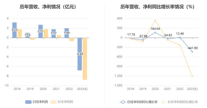 中广核技：拟对子公司国合嘉汇自行清算 损益影响无法准确预估