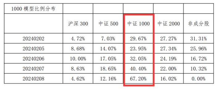 量化私募风格也漂移，业绩导向下却遭反噬，是行业集体思考的时刻了？