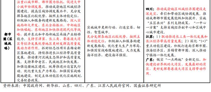 32字极简解读—2024年政府工作报告6大信号【国盛宏观熊园团队】