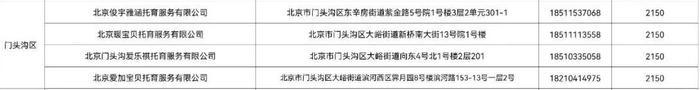 58家，区区都有！北京公布首批普惠托育机构名单→