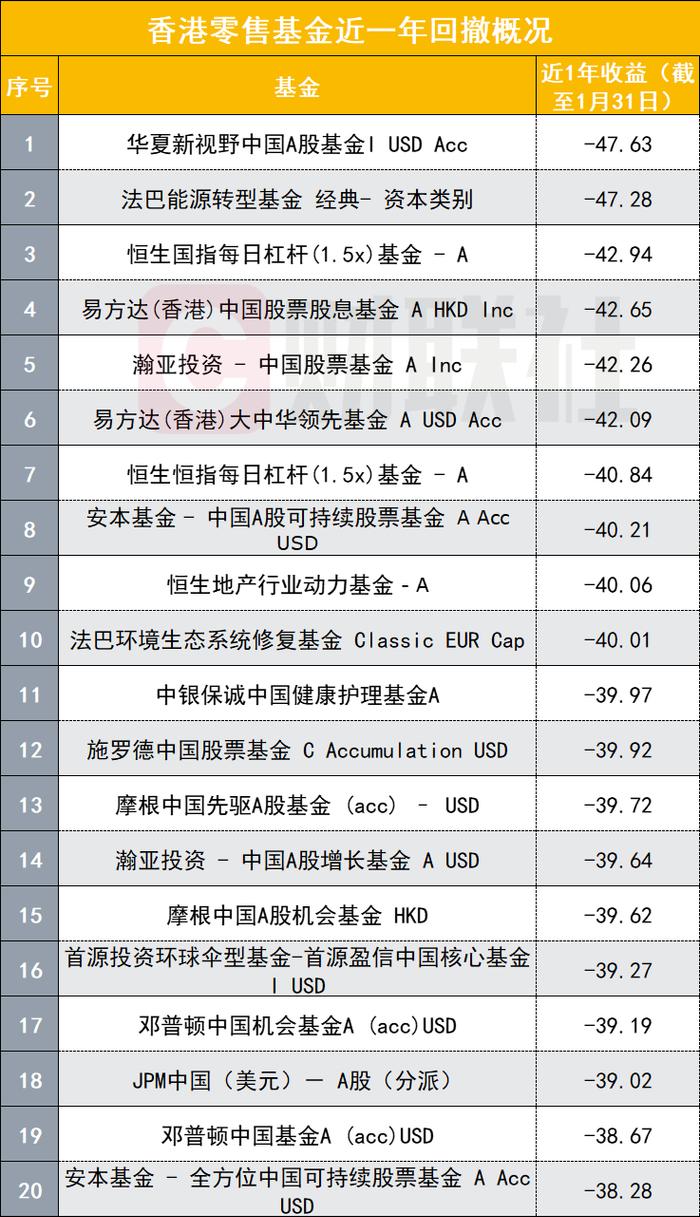 六成香港公募产品近一年正收益，投向欧美、印度、日本等产品成香饽饽，最高收益超50%