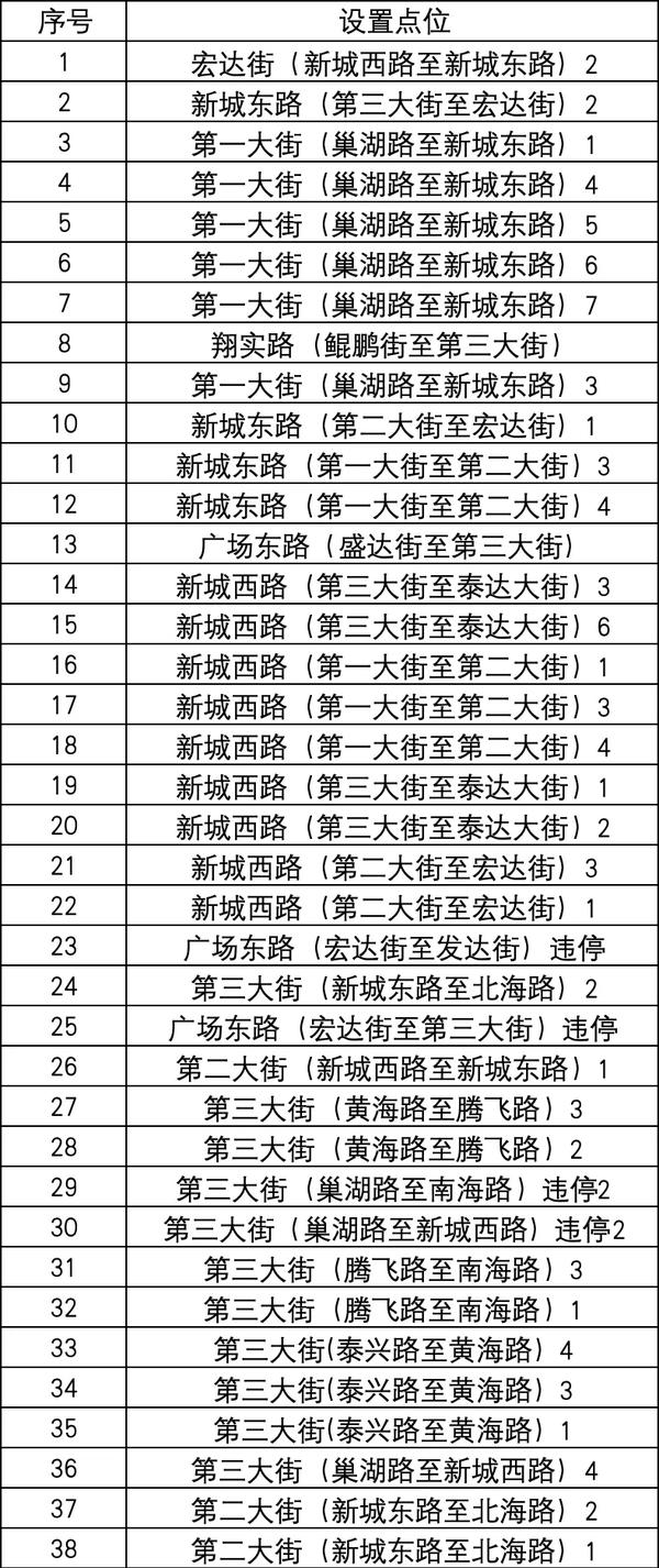 “电子警察”上岗 滨城泰达即日起陆续启用98处交通技术监控设备