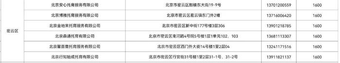 58家，区区都有！北京公布首批普惠托育机构名单→