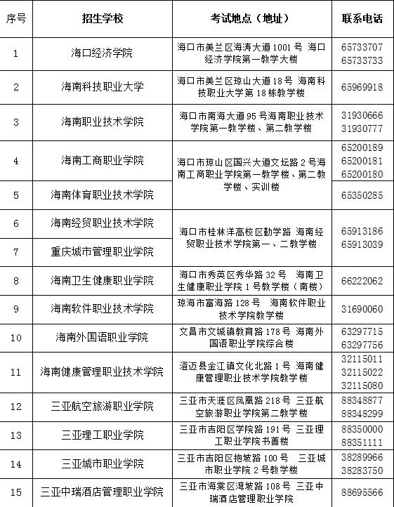 2024年海南省高职分类招生考试9日开考，考点分布→